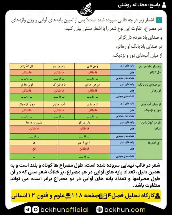 جواب کارگاه تحلیل فصل علوم و فنون ادبی دوازدهم انسانی 35 پاسخ کارگاه تحلیل فصل چهارم صفحه 118 علوم و فنون ادبی دوازدهم انسانی