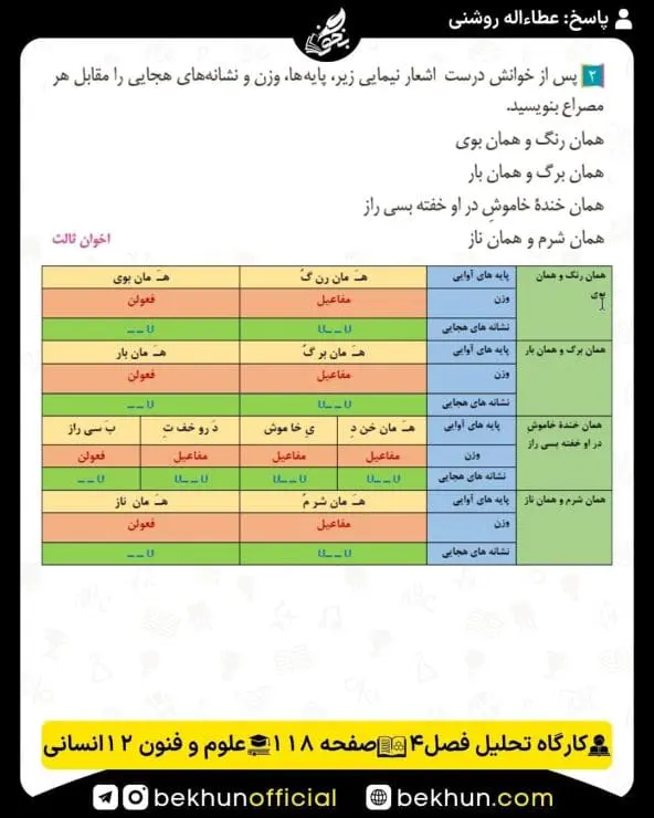 جواب کارگاه تحلیل فصل علوم و فنون ادبی دوازدهم انسانی 36 حل کارگاه تحلیل فصل چهارم صفحه 118 علوم و فنون ادبی دوازدهم انسانی