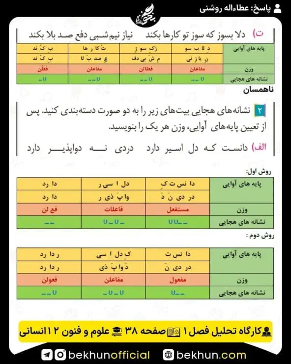 جواب کارگاه تحلیل فصل علوم و فنون ادبی دوازدهم انسانی 22 حل کارگاه تحلیل فصل اول صفحه 38 علوم و فنون ادبی دوازدهم انسانی