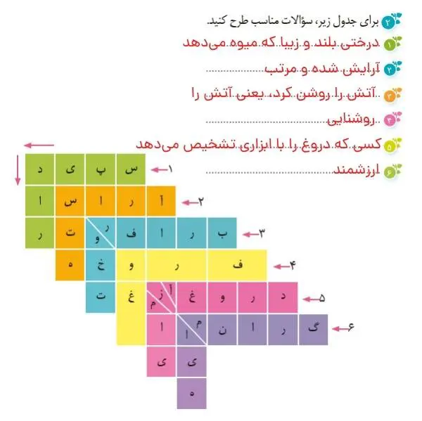 پاسخ هنر و سرگرمی صفحه 104 نگارش ششم 
