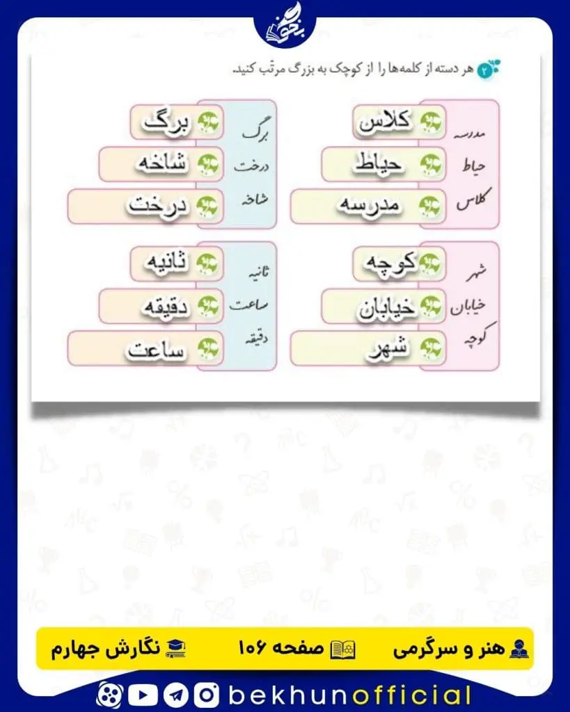 پاسخ هنر و سرگرمی صفحه 106 نگارش چهارم