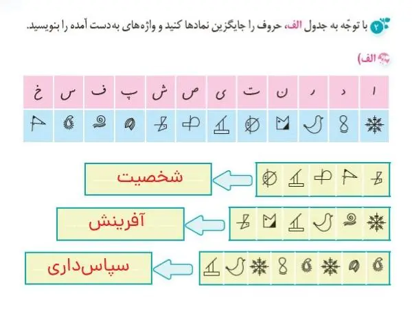 پاسخ هنر و سرگرمی صفحه 21 نگارش ششم 