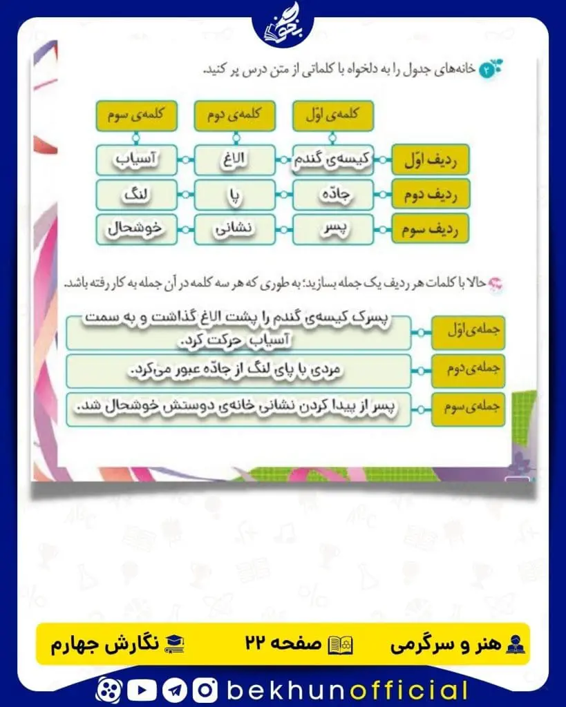 پاسخ هنر و سرگرمی صفحه 22 نگارش چهارم