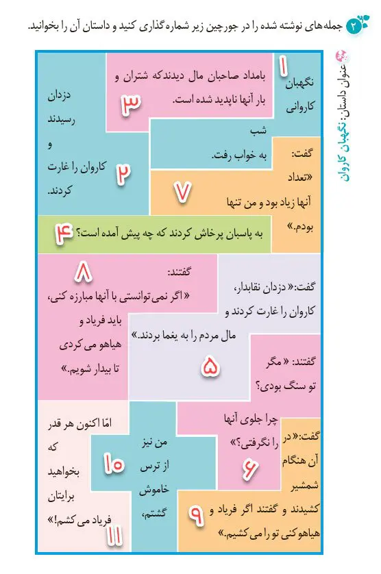 پاسخ هنر و سرگرمی صفحه 40 نگارش ششم 