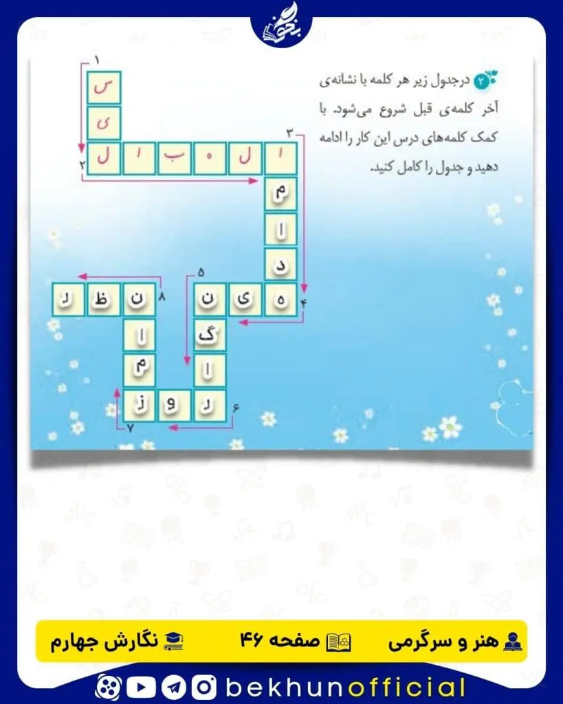 پاسخ هنر و سرگرمی صفحه 46 نگارش چهارم