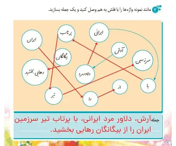 پاسخ هنر و سرگرمی صفحه 56 نگارش ششم 