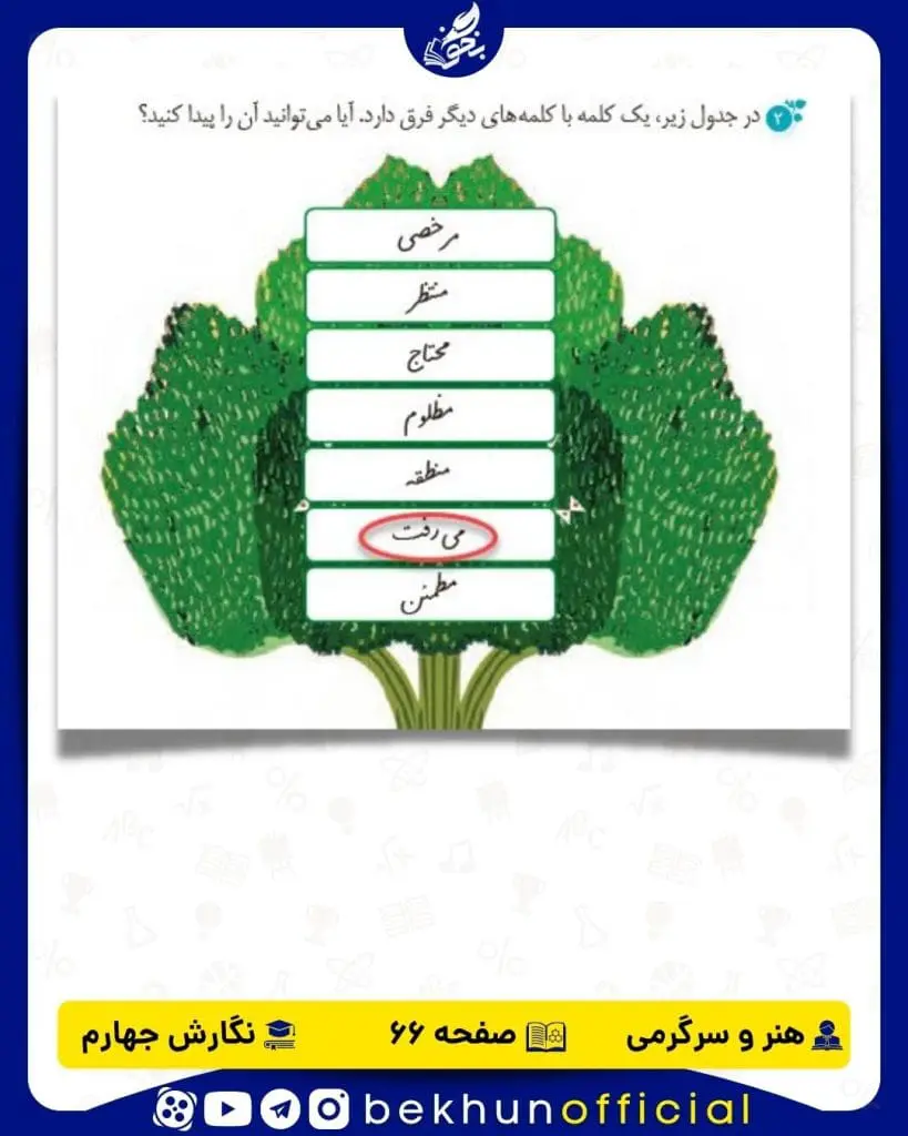 پاسخ هنر و سرگرمی صفحه 66 نگارش چهارم
