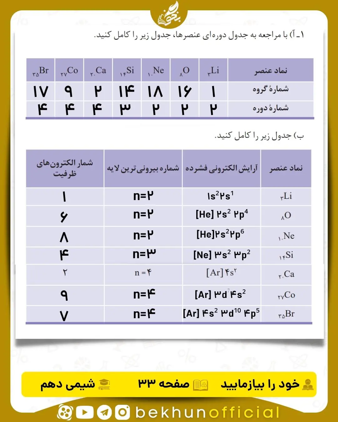 جواب خود را بیازمایید شیمی دهم صفحه 33