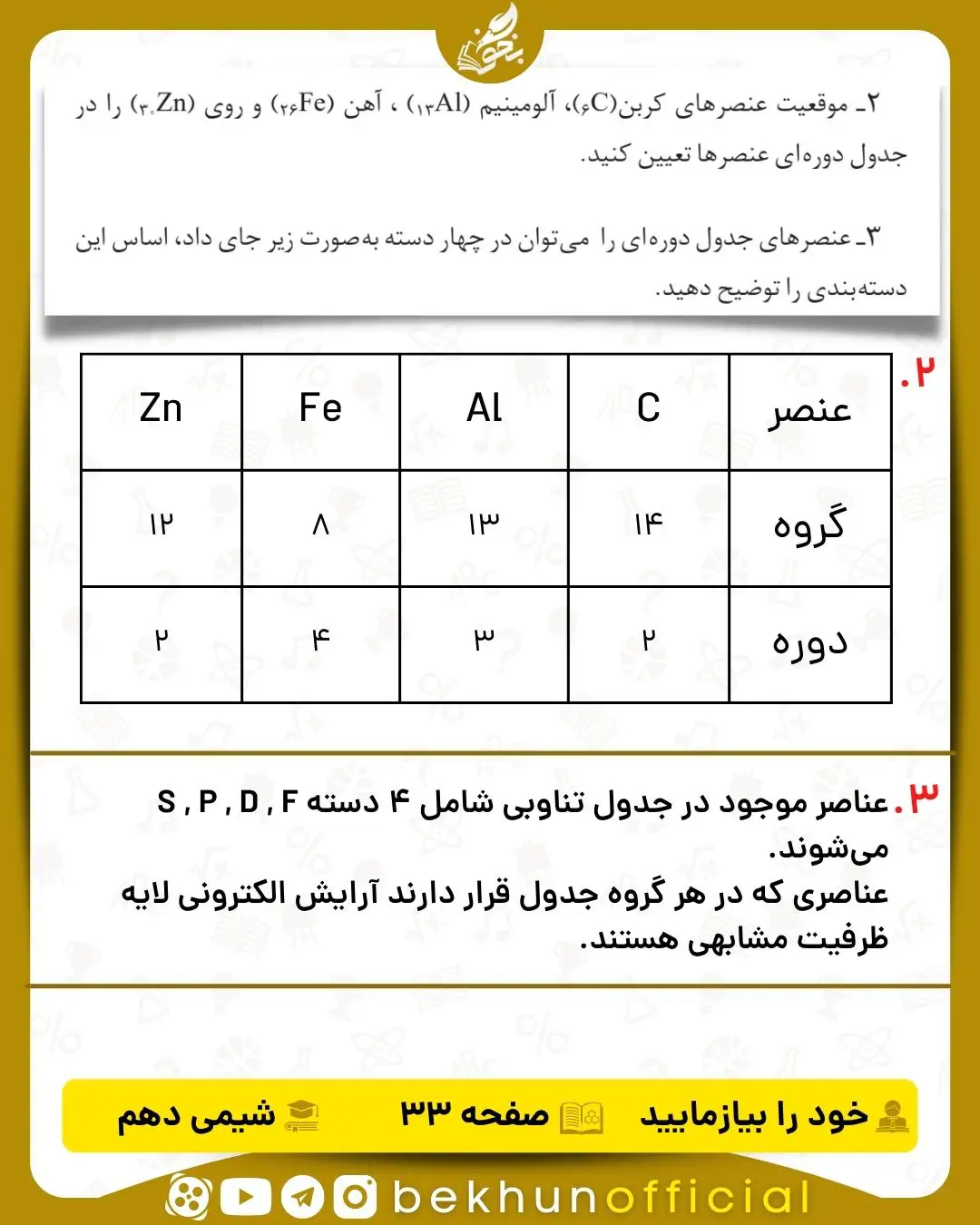 جواب خود را بیازمایید صفحه 33 شیمی دهم