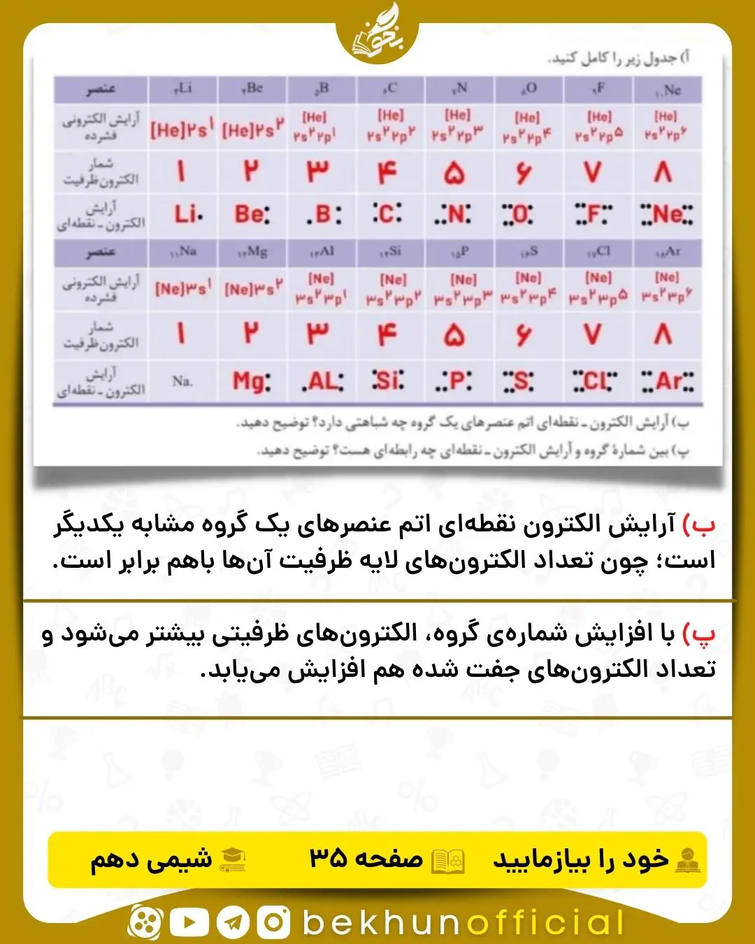 جواب خود را بیازمایید شیمی دهم صفحه 35