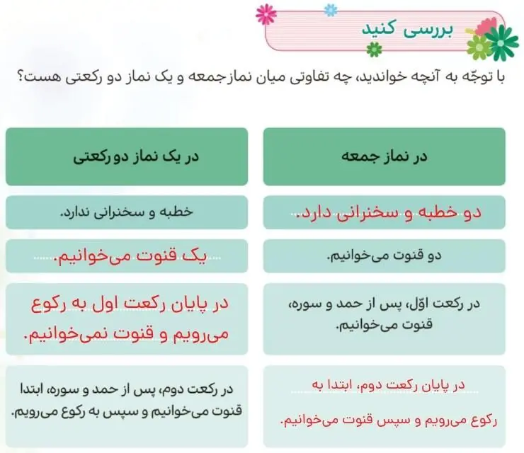 پاسخ بررسی کنید صفحه 53 هدیه‌های آسمان پنجم دبستان