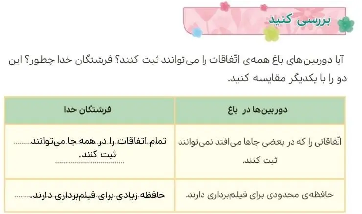 پاسخ بررسی کنید صفحه 119 هدیه‌های آسمان چهارم ابتدایی