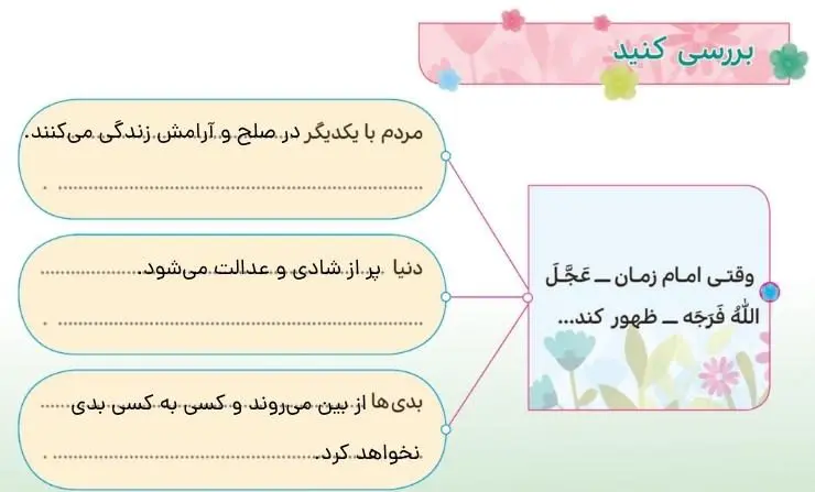 پاسخ بررسی کنید صفحه 85 هدیه‌های آسمان چهارم دبستان