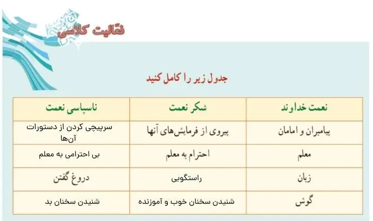 پاسخ فعالیت کلاسی صفحه 20 پیام‌های آسمان هفتم