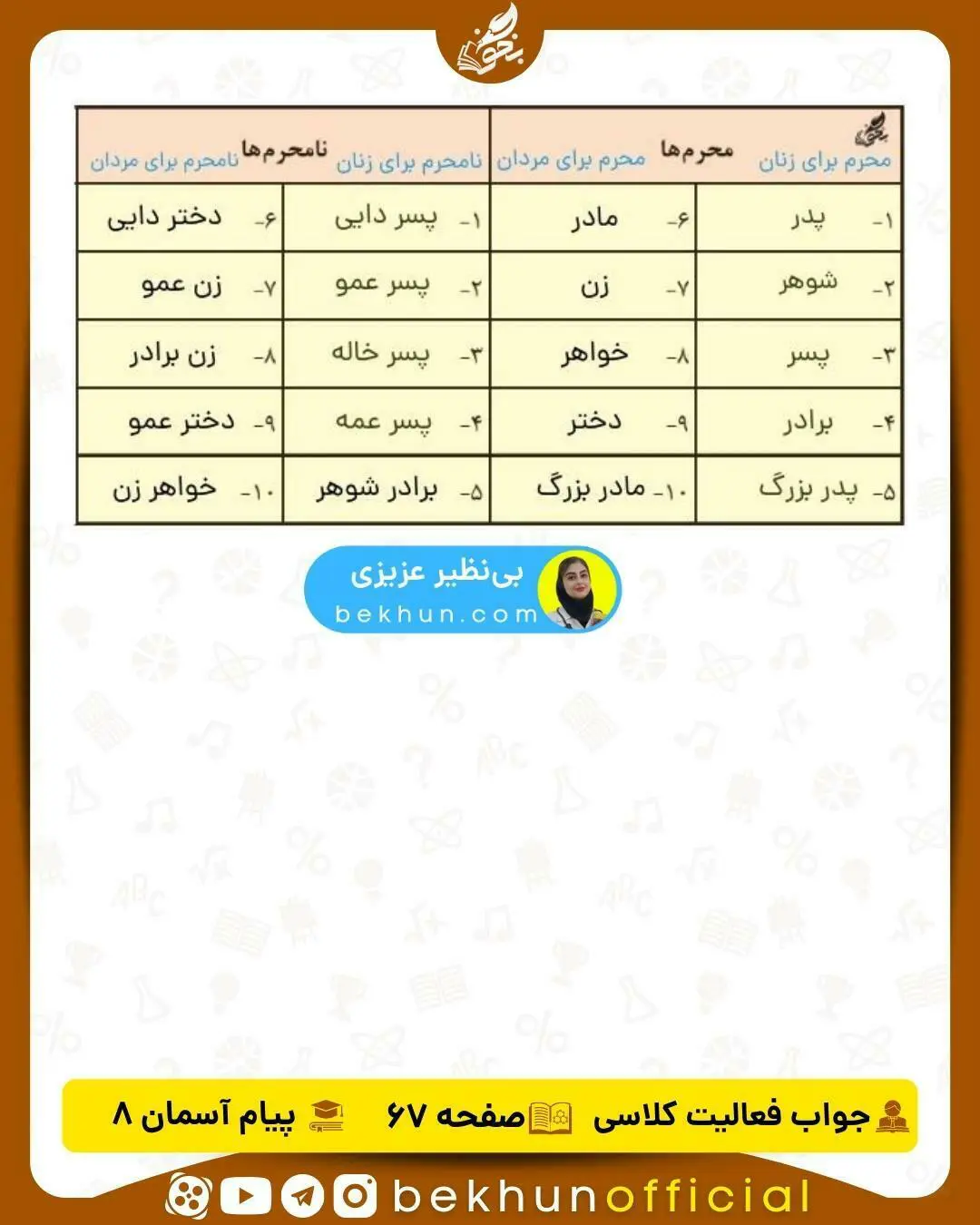جواب صفحه 67 دینی هشتم