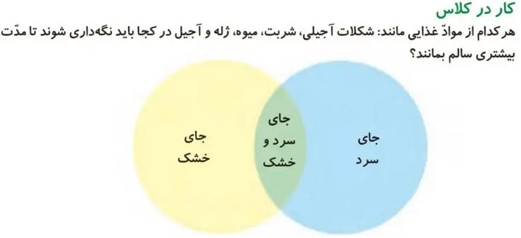 کار در کلاس علوم دوم دبستان صفحه 93