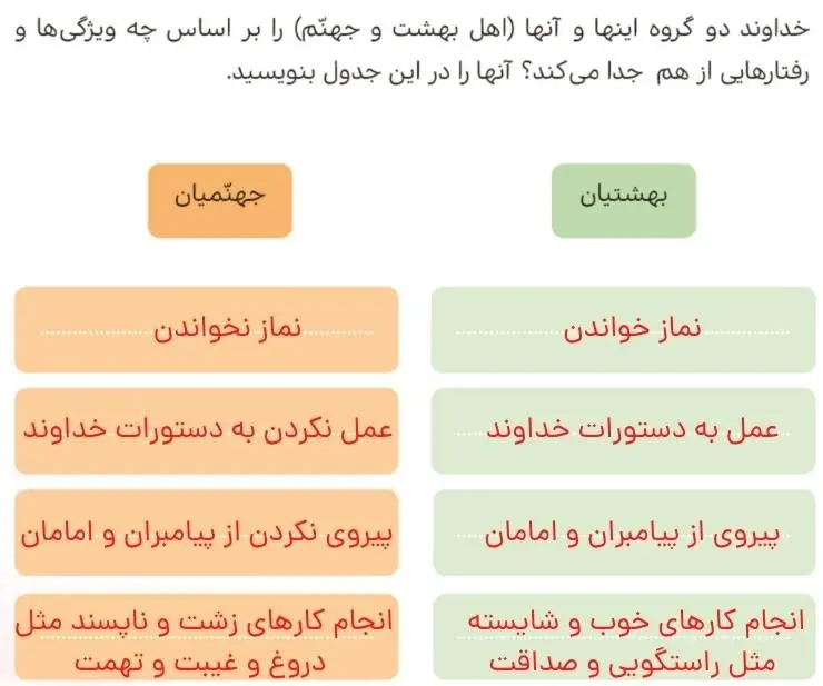 پاسخ کامل کنید صفحه 126 هدیه‌های آسمان پنجم ابتدایی