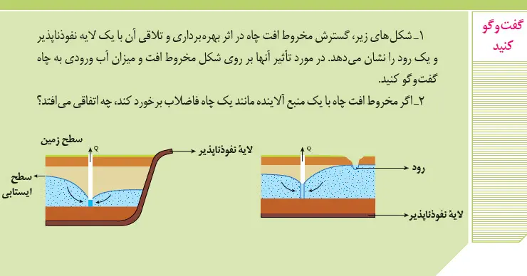 پاسخ گفت‌وگو کنید زمین‌شناسی یازدهم صفحه 50