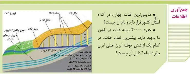 جواب جمع‌آوری اطلاعات زمین‌شناسی یازدهم صفحه 44