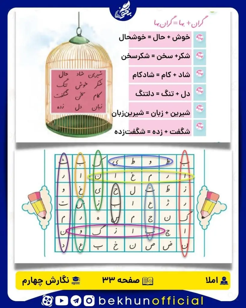 پاسخ املا صفحه 33 نگارش چهارم
