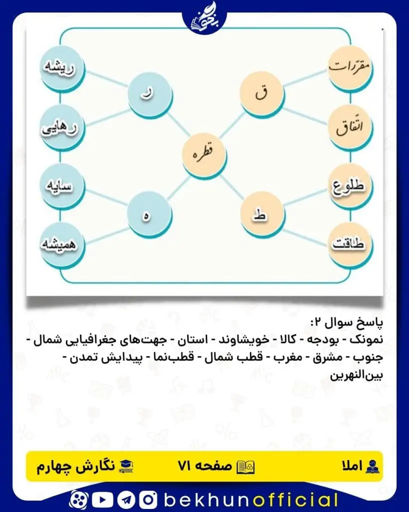 جواب املا صفحه 71 نگارش چهارم