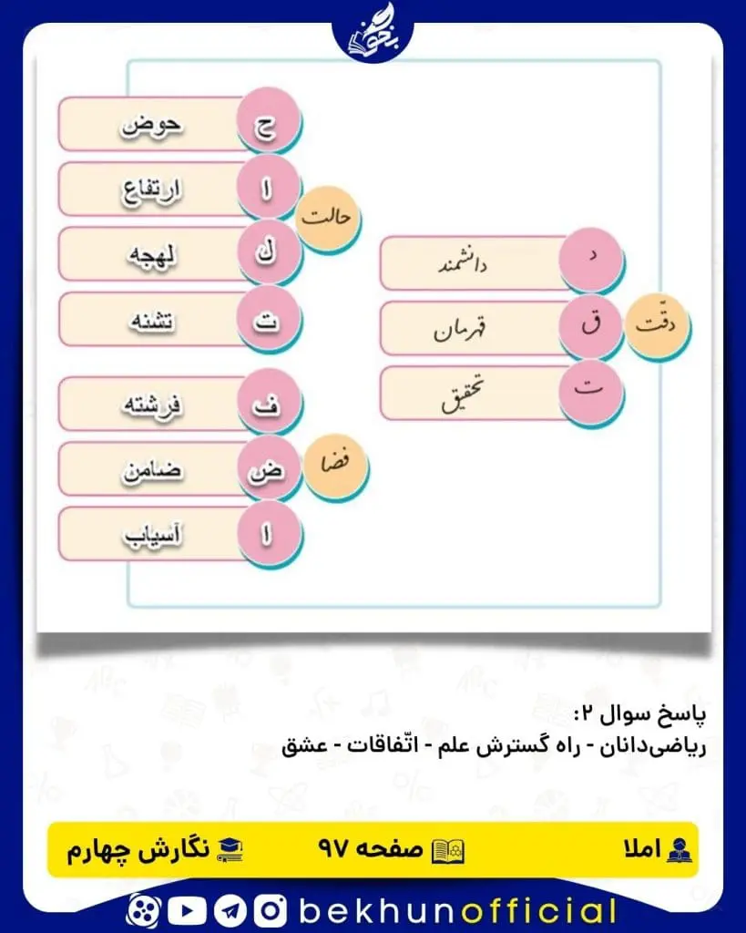 پاسخ املا صفحه 97 نگارش چهارم
