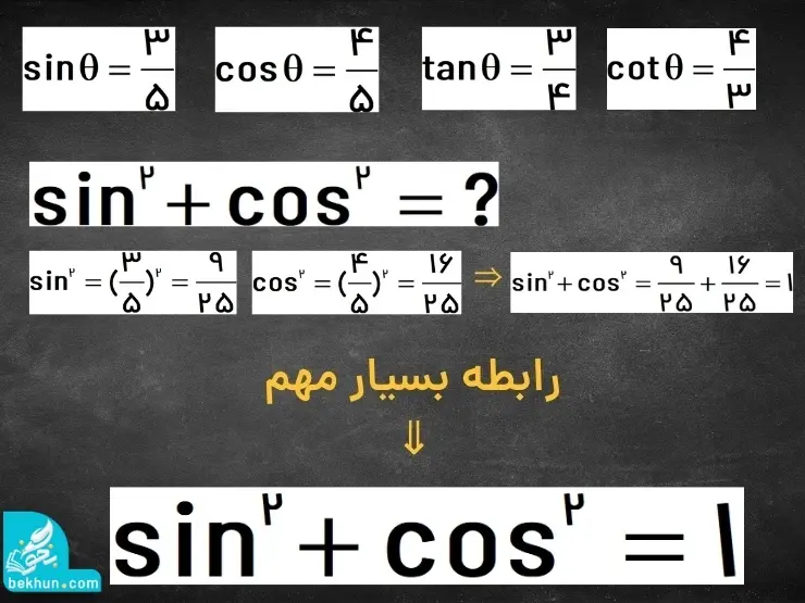 رابطه بین نسبت‌های مثلثاتی
