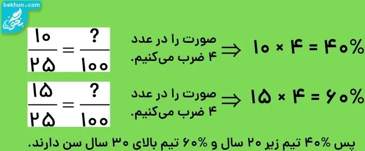 پاسخ مثال 1 مبحث درصد ریاضی پنجم