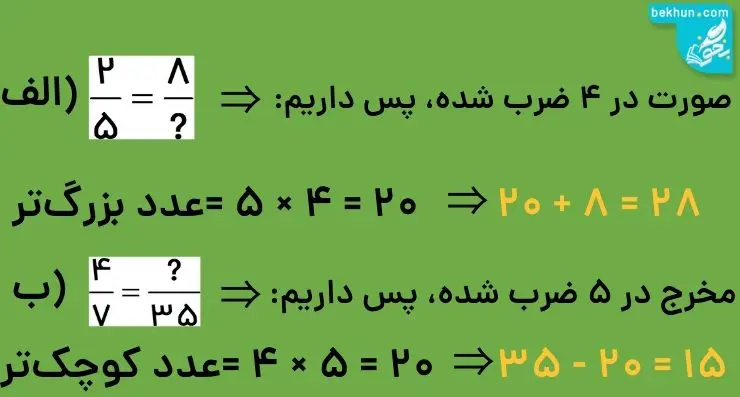 پاسخ مثال 2 نسبت‌های مساوی ریاضی پنجم
