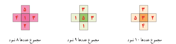 جواب سوال 1 تمرین صفحه 5 ریاضی پنجم دبستان