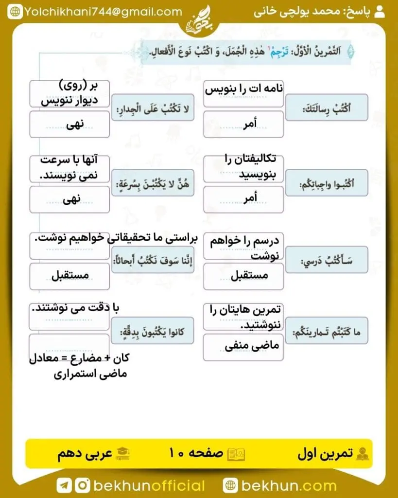 جواب تمرینات عربی دهم 45 پاسخ تمرین اول صفحه 10 عربی دهم