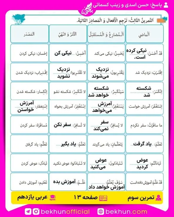 جواب تمرین های عربی یازدهم 45 پاسخ تمرین سوم صفحه 13 عربی یازدهم