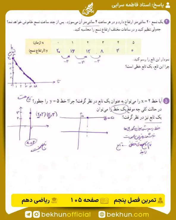 جواب تمرینهای ریاضی دهم تجربی و ریاضی 155 حل تمرینات صفحه 107 ریاضی دهم