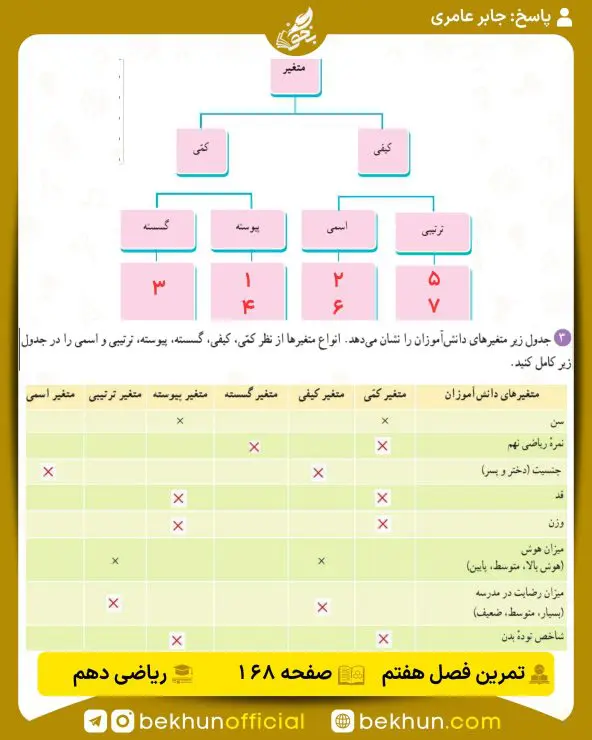 جواب تمرینهای ریاضی دهم تجربی و ریاضی 190 جواب تمرینات صفحه 168 ریاضی دهم