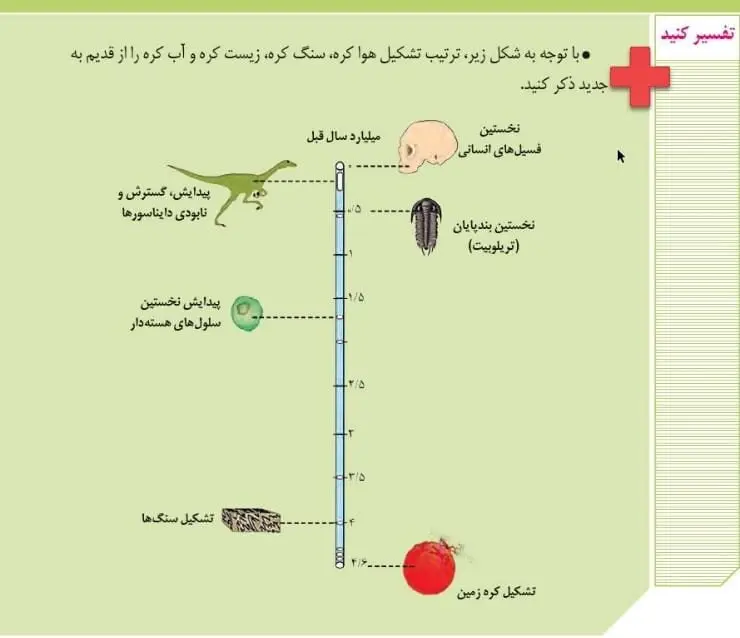 پاسخ تفسیر کنید زمین‌شناسی یازدهم صفحه 15