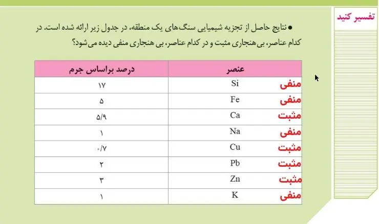 پاسخ تفسیر کنید زمین‌شناسی یازدهم صفحه 27