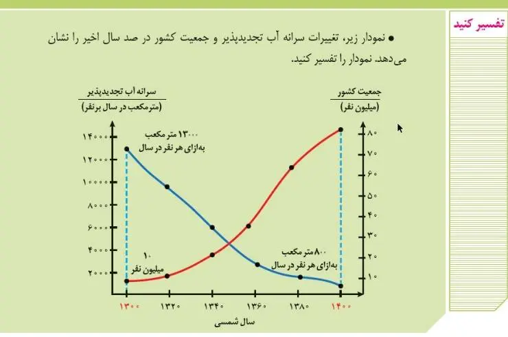 پاسخ تفسیر کنید زمین‌شناسی یازدهم صفحه 49