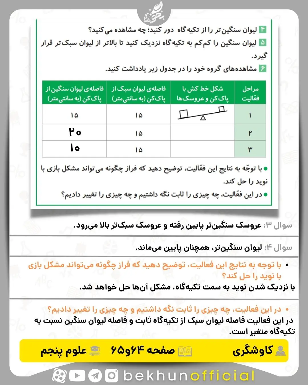 کاوشگری‌ صفحه 64,65 علوم پنجم