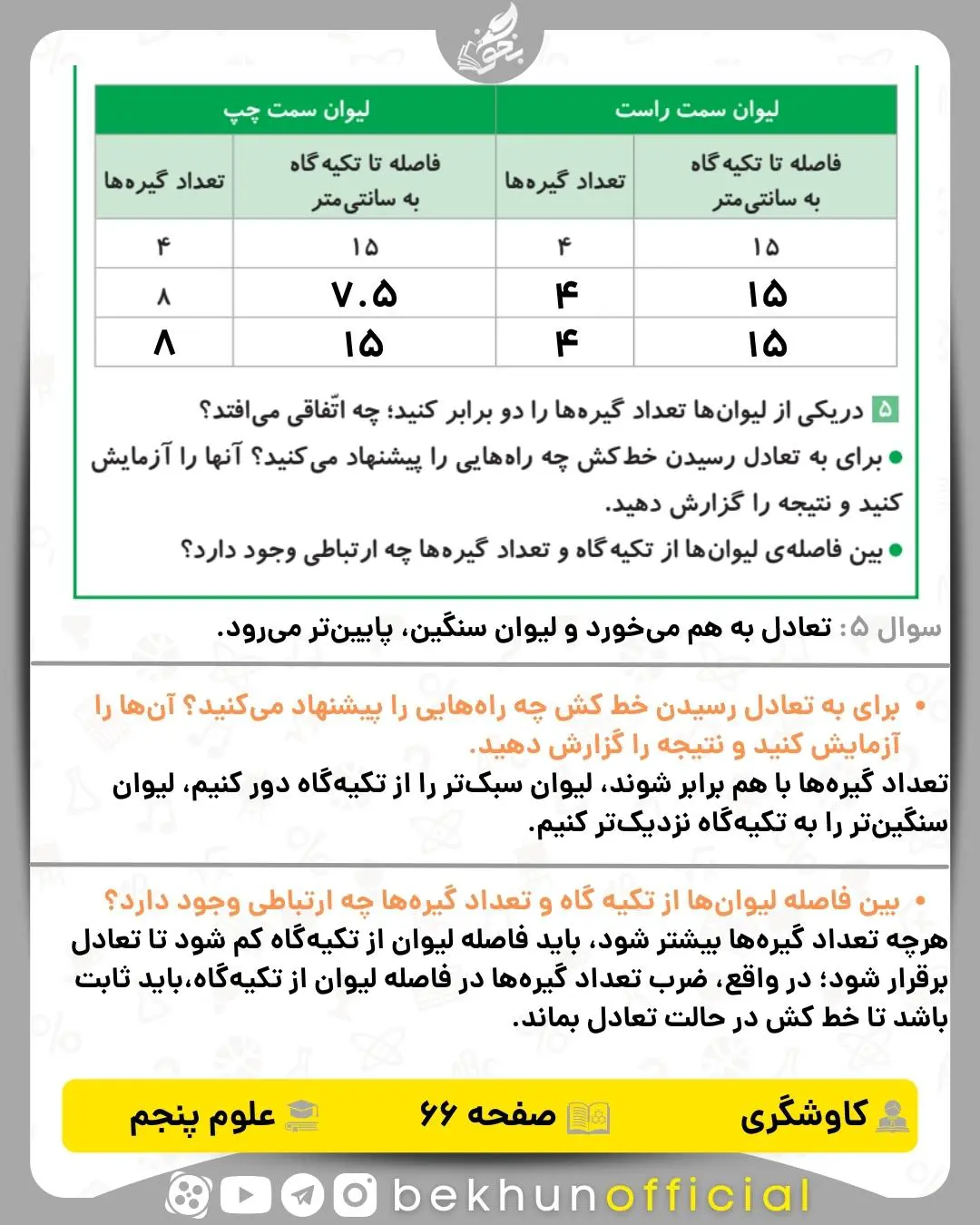 کاوشگری‌ صفحه 66 علوم پنجم
