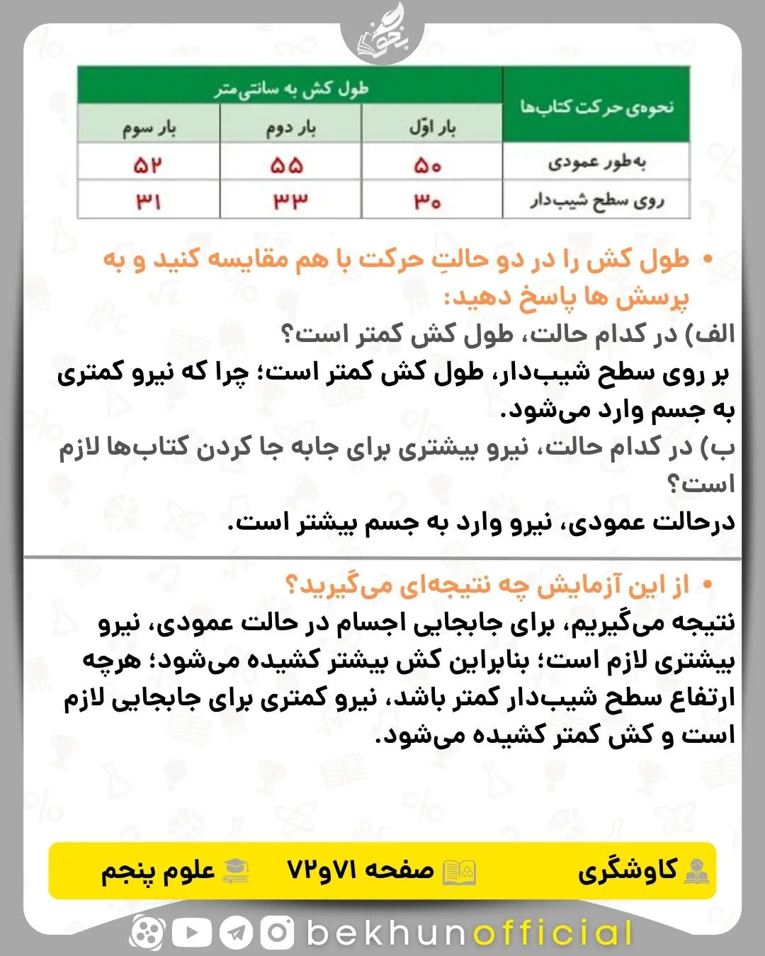 کاوشگری‌ صفحه 71,72 علوم پنجم