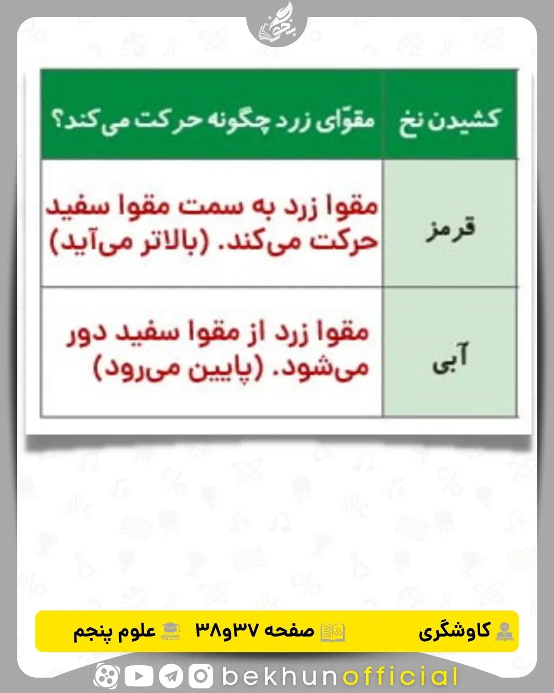 کاوشگری‌ صفحه 37,38 علوم پنجم 