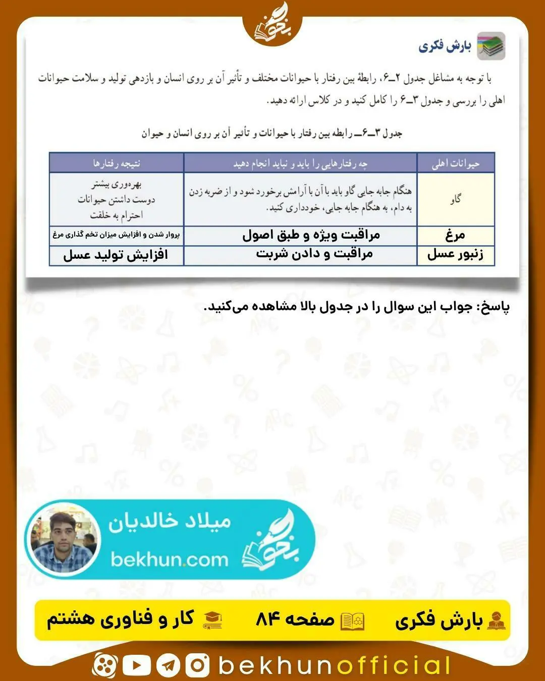 پاسخ بارش فکری صفحه 84 کار و فناوری هشتم