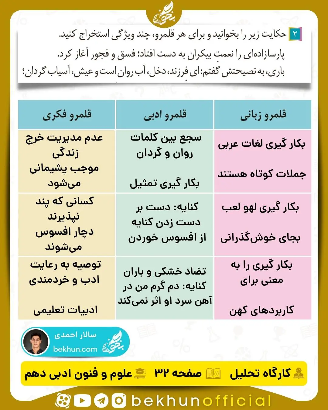جواب کارگاه تحلیل علوم و فنون ادبی دهم انسانی 24 پاسخ کارگاه تحلیل علوم و فنون فصل ۱ دهم