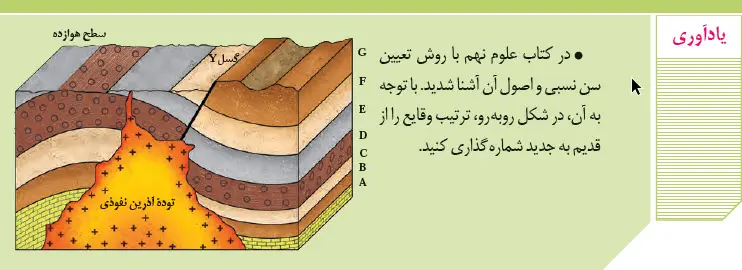 پاسخ یادآوری زمین‌شناسی یازدهم صفحه 16