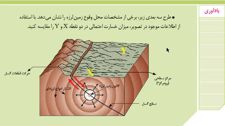 پاسخ یادآوری زمین‌شناسی یازدهم صفحه 93