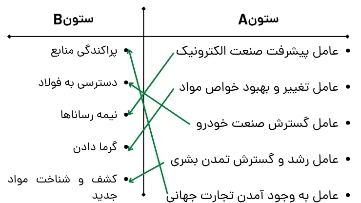 نمونه سوال فصل اول شیمی یازدهم | قدر هدایای زمینی را بدانیم 54 پاسخ نمونه سوال فصل اول شیمی یازدهم | صفحه 1 تا 6 کتاب درسی