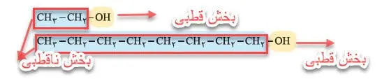 جواب باهم بیندیشیم صفحه 110 شیمی یازدهم