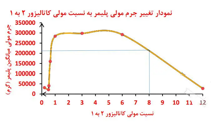 جواب تمرینهای دورهای شیمی یازدهم 104 جواب تمرینهای دورهای شیمی یازدهم فصل سوم 1400جواب تمرینهای دورهای شیمی یازدهم فصل سوم 1400