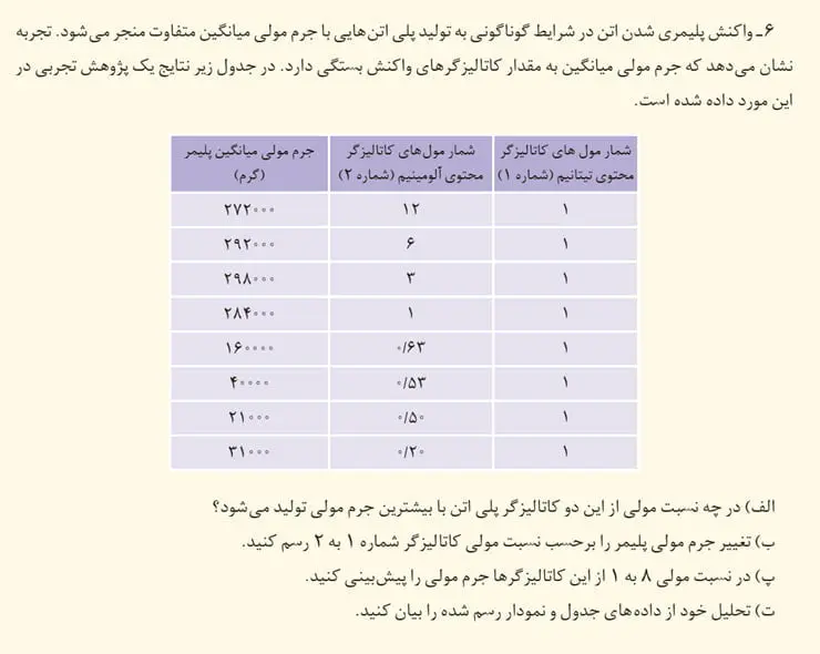 جواب تمرینهای دورهای شیمی یازدهم 103 جواب تمرینهای دورهای شیمی یازدهم فصل سوم 1400
