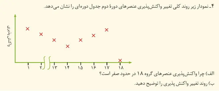 جواب تمرینهای دورهای شیمی یازدهم 58 جواب تمرین های دوره ای شیمی یازدهم فصل اول 1400 سوال 4